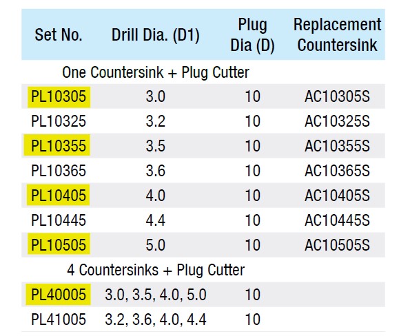 PL - Countersink & Plug Set - Image 2